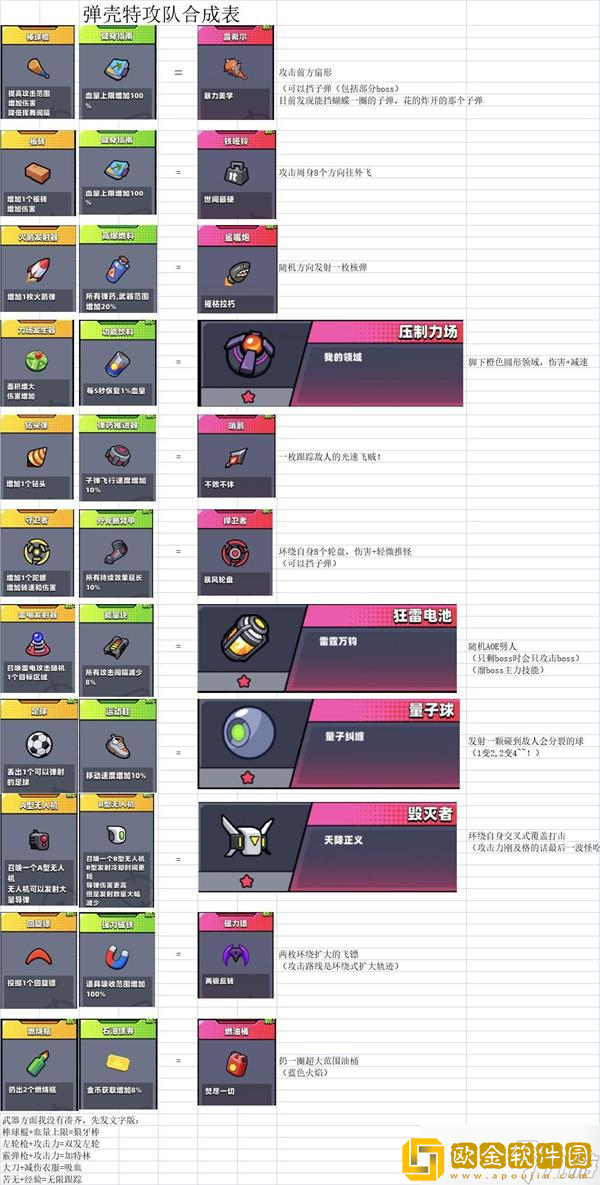 「弹壳特攻队」弹壳特攻队装甲捍卫者合成攻略