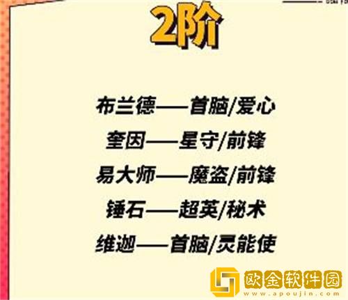 云顶之弈s8.5英雄新增棋子汇总