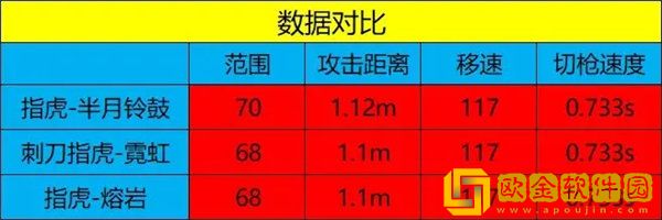 「穿越火线」穿越火线指虎半月铃鼓怎么样