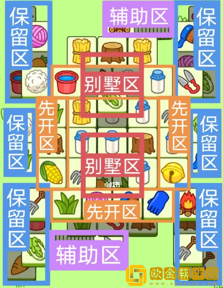 羊了个羊3月10日每日关卡通关技巧分享