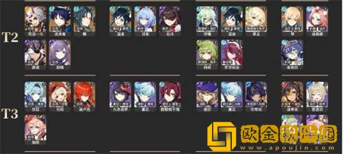 原神2023最新角色强度天梯图详情一览