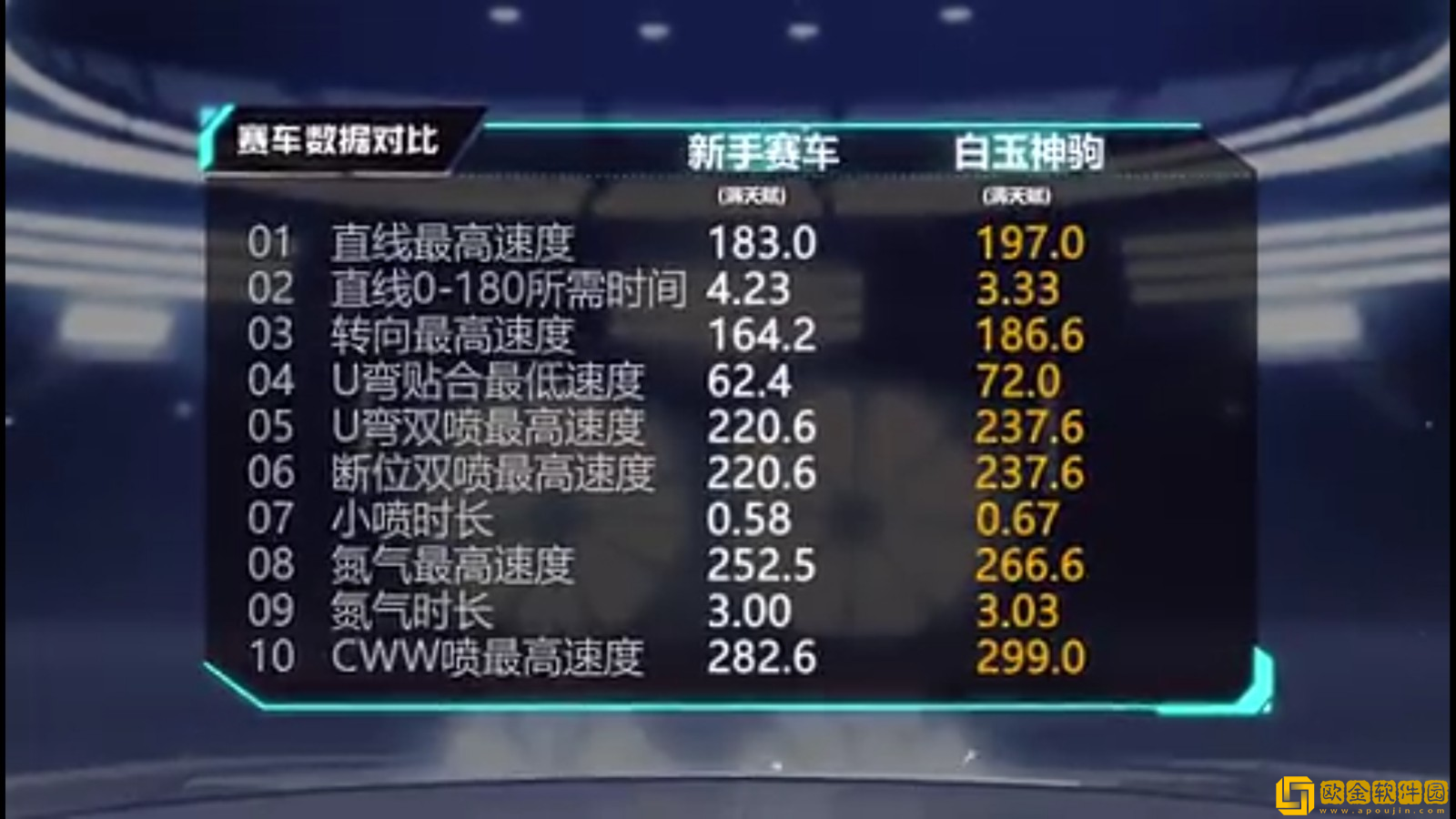 「qq飞车手游」qq飞车手游全新十速怎么获取