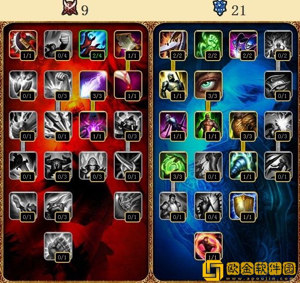 LOL炼金术士天赋及其详细解析