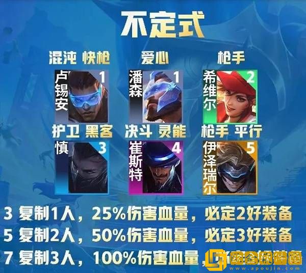 云顶之弈S8.5平行宇宙EZ阵容组成玩法推荐