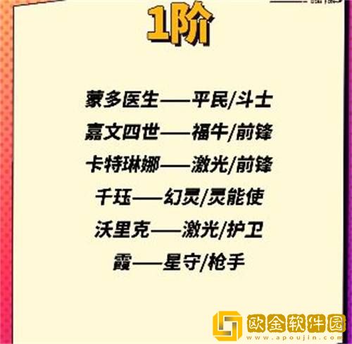 云顶之弈s8.5英雄新增棋子汇总