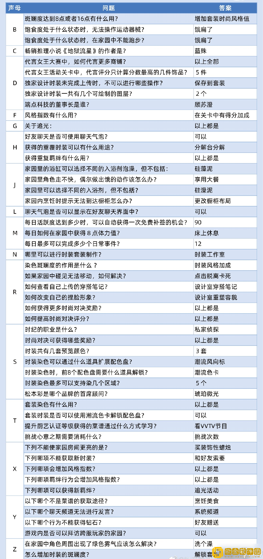 以闪亮之名清洁度怎么提高 清洁度提高攻略一览