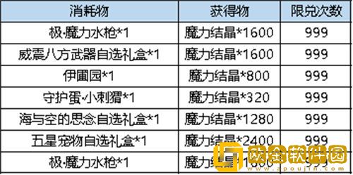 「弹弹堂大冒险」弹弹堂大冒险极魔力水枪价格一览