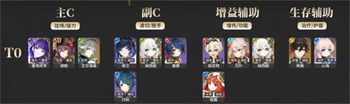 「原神」原神3.5角色强度排行榜一览