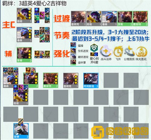 「云顶之弈」云顶之弈超爱潘阵容搭配攻略