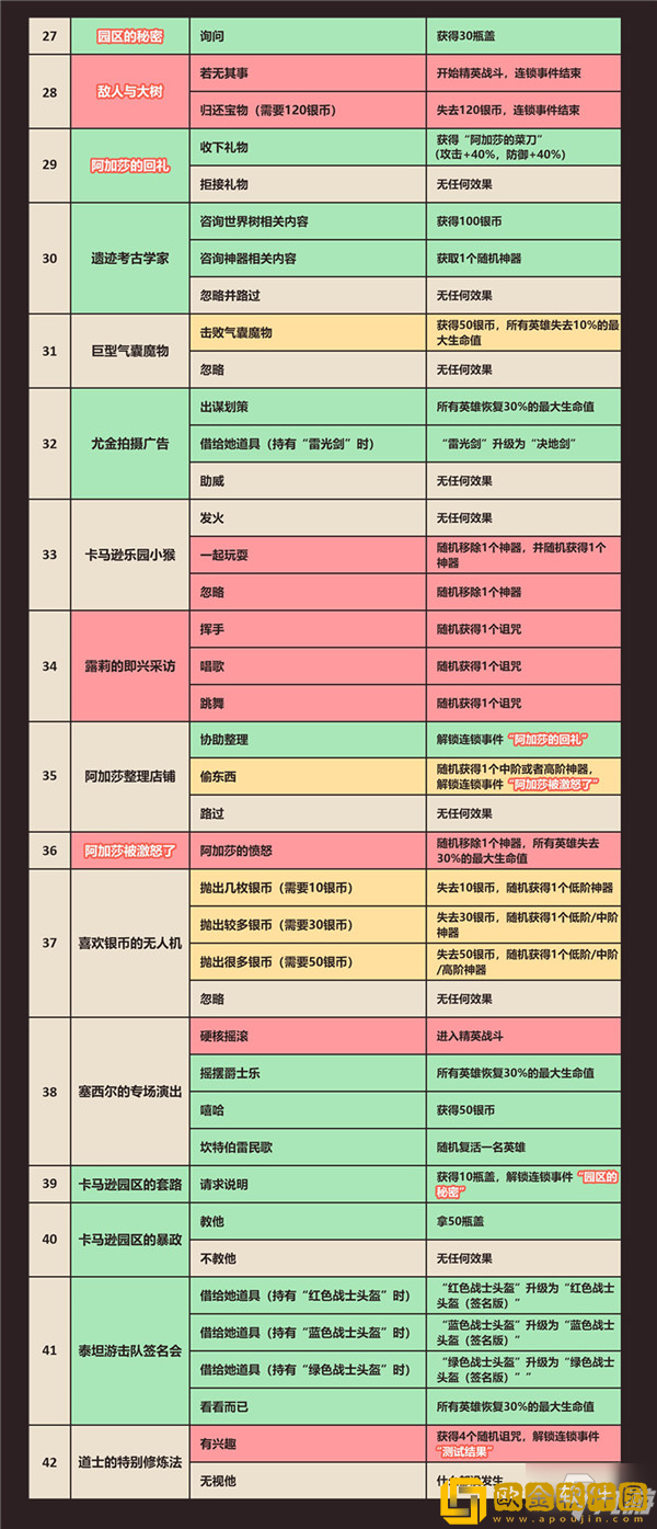 「坎公骑冠剑」坎公骑冠剑赛季成就活动怎么玩