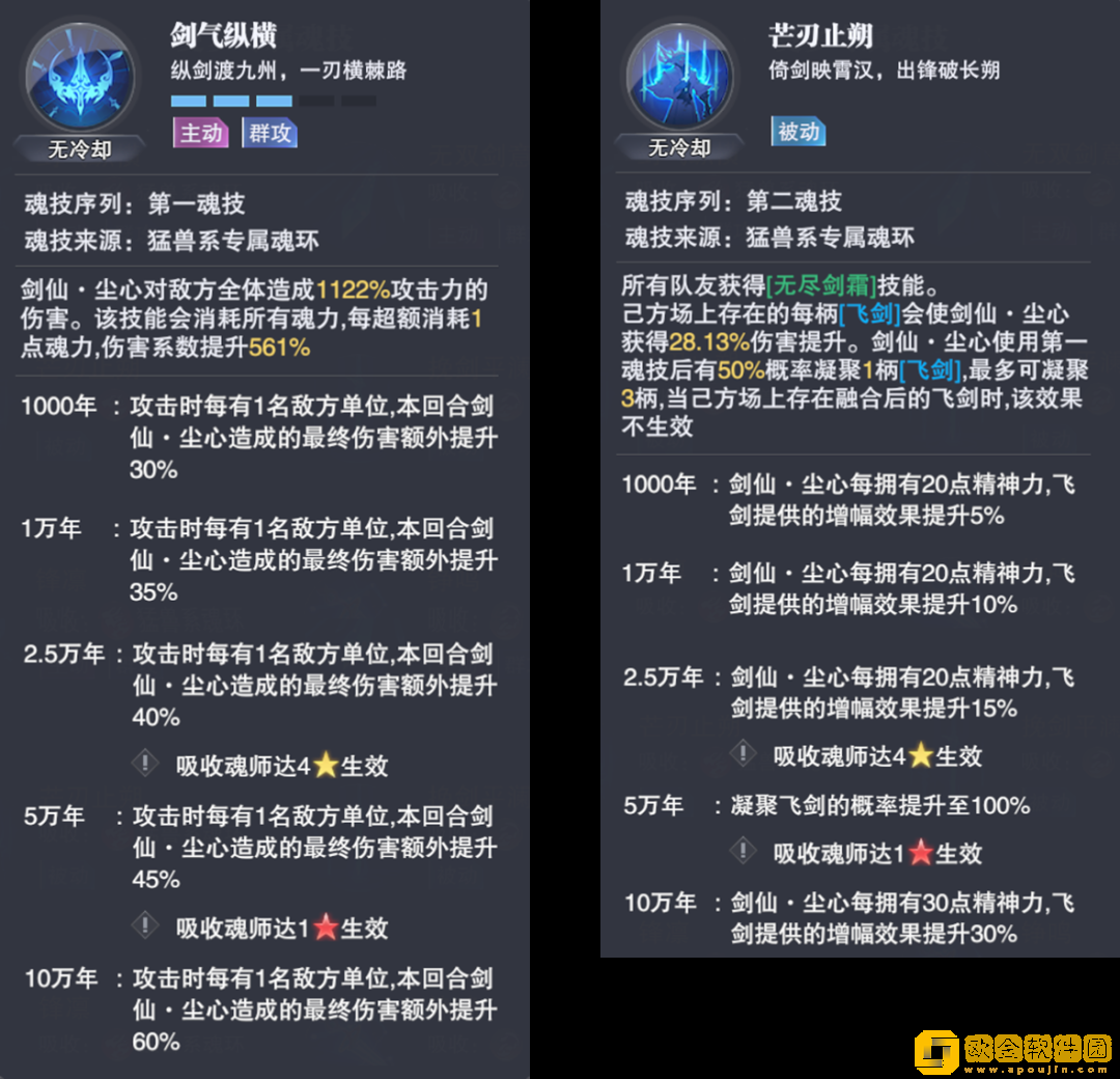 「斗罗大陆魂师对决」斗罗大陆魂师对决sp尘心强度分析