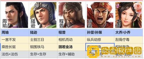 「三国志战棋版」三国志战棋版吴国火烧流阵容玩法攻略