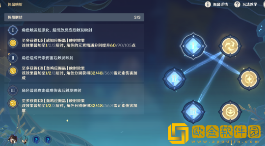 原神振晶的复核实验第四天通关方法分享