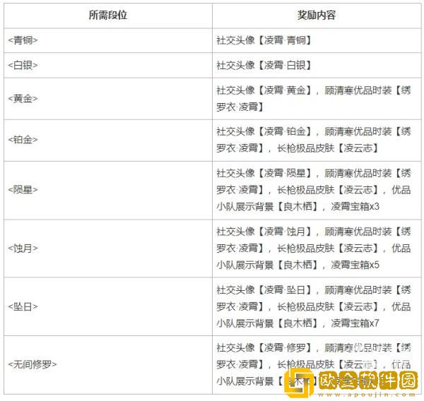 「永劫无间」永劫无间s3赛季段位奖励是什么
