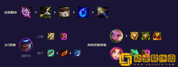 云顶之弈s8.5福牛卡*出装阵容分享