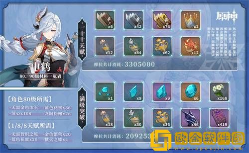 原神申鹤2023突破材料需求汇总