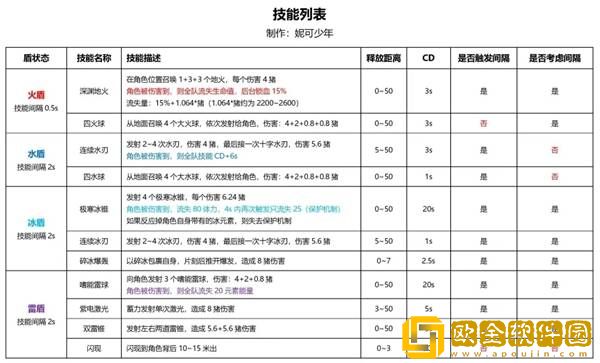 原神深罪浸礼者机制打发攻略分享