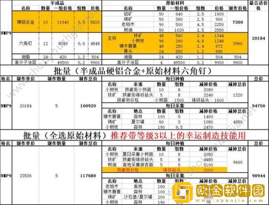 「黎明觉醒生机」黎明觉醒生机ak47配件槽数量一览