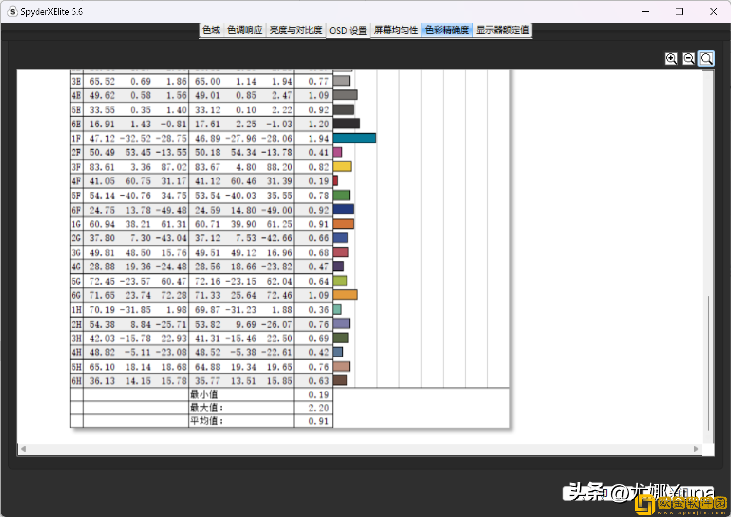 使命召唤手游s2赛季奖励是什么 s2赛季奖励详情
