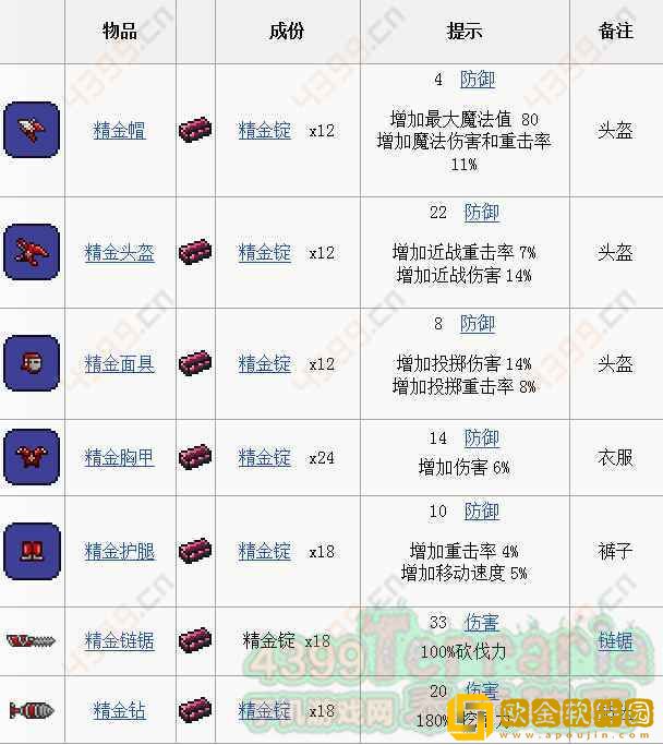 泰拉瑞亚金币怎么合成 金币合成方法一览