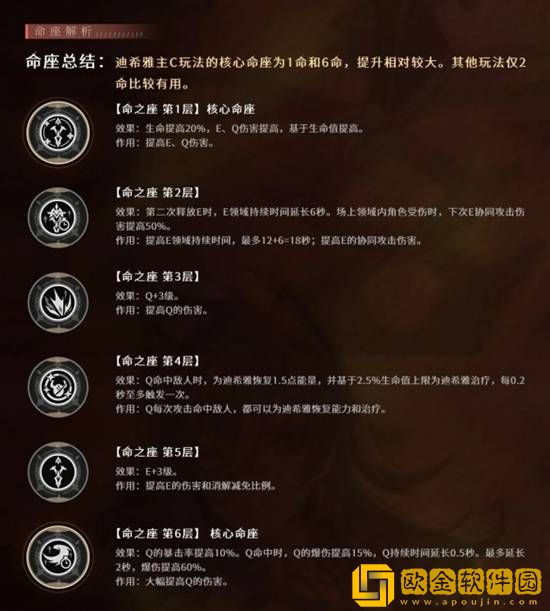 原神3.5迪希雅命座效果详情介绍