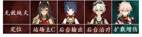 原神火系迪希雅阵容搭配推荐