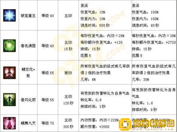 霸刀什么职业好？职业选择指南！