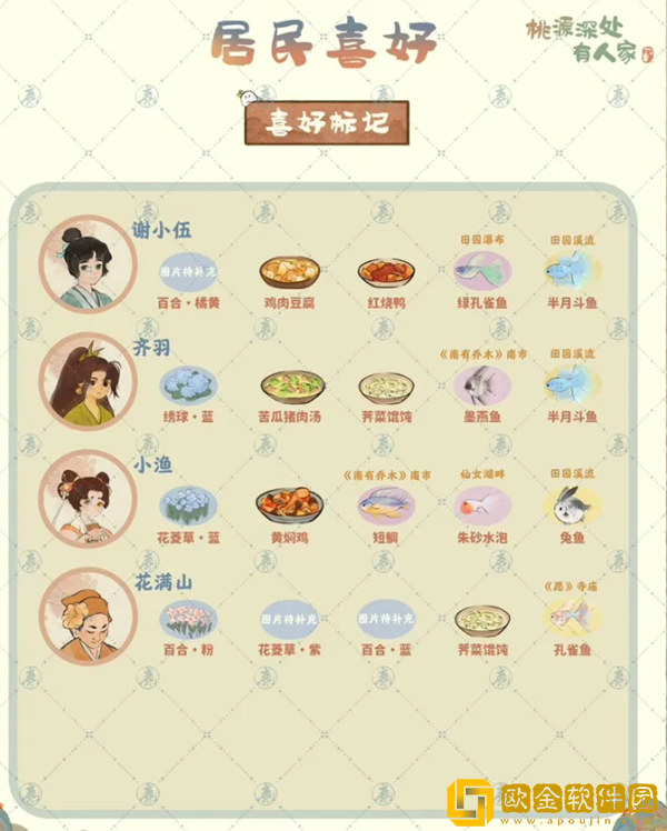 桃园深处有人家居民喜好物品一览