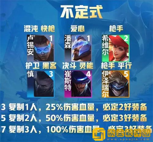 「金铲铲之战」金铲铲之战s8.5上分阵容搭配攻略推荐