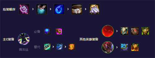 「金铲铲之战」金铲铲之战超英吉祥物阵容搭配攻略