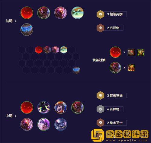 「金铲铲之战」金铲铲之战超英吉祥物阵容搭配攻略