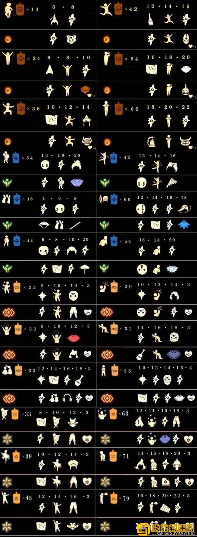 「光遇」光遇集结季集体复刻物品推荐