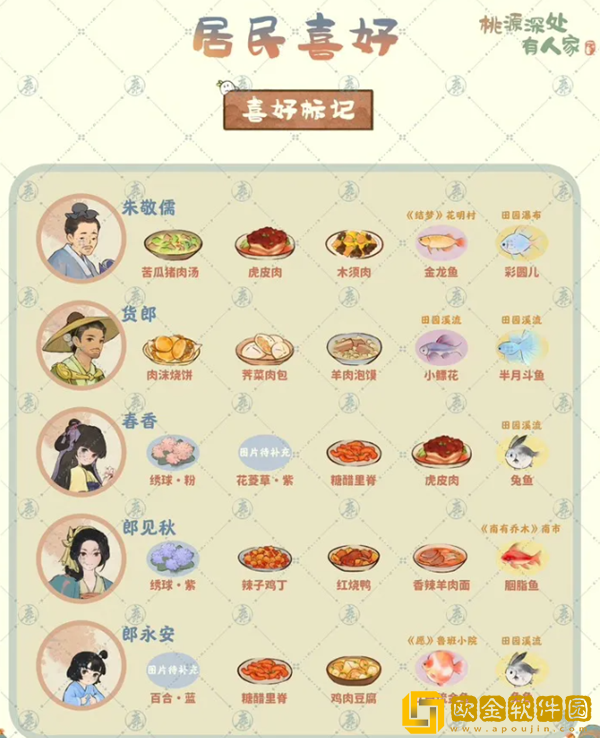 桃园深处有人家居民喜好物品一览