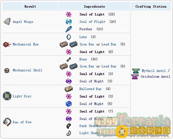 泰拉瑞亚沙枪的子弹有哪些 沙枪的子弹详情大全