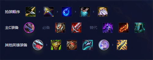 「金铲铲之战」金铲铲之战黑源狼人阵容玩法思路一览