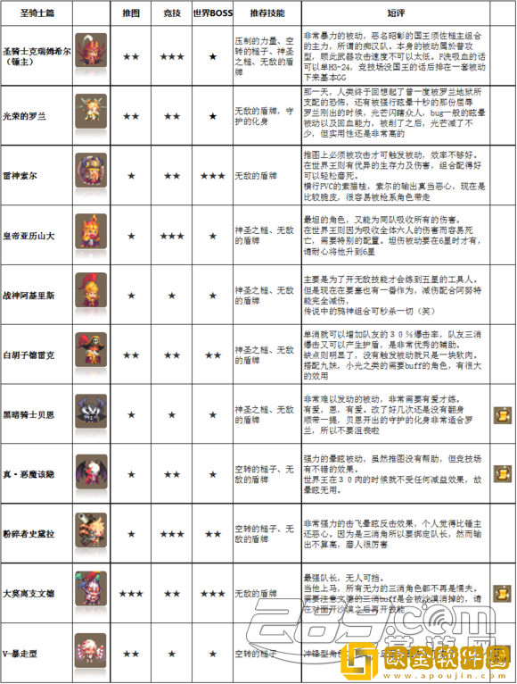 魔界战记2中不同职业的特点与选择建议
