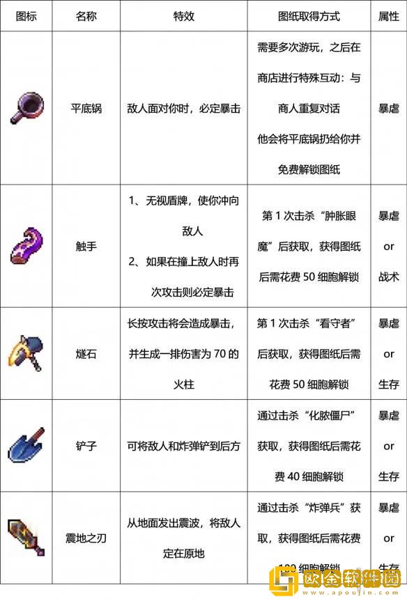 「重生细胞」重生细胞冷血无情获取攻略