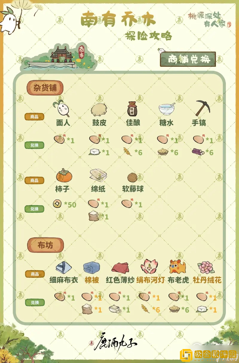 「桃源深处有人家」桃源深处有人家食谱配方详情攻略