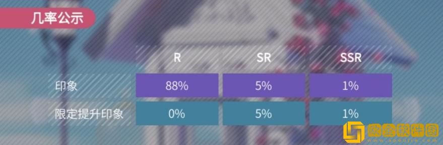 「筑梦公馆」筑梦公馆抽卡保底是多少