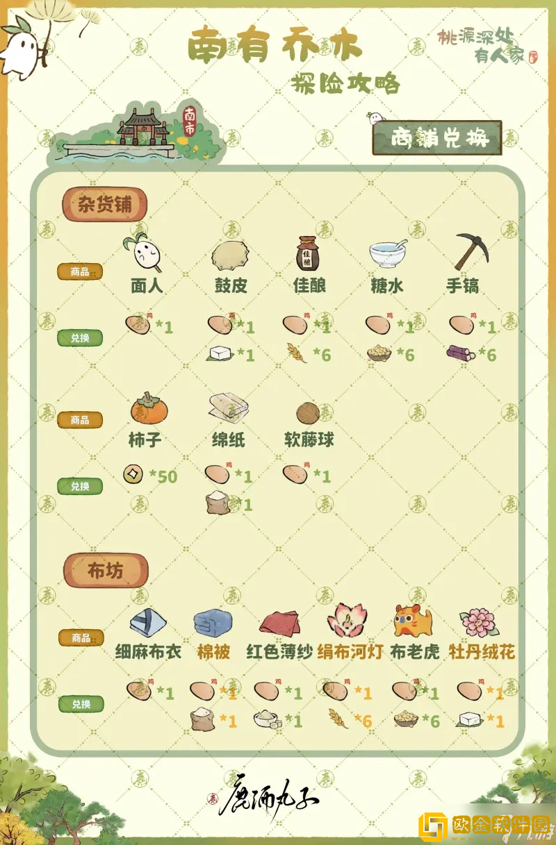 「桃源深处有人家」桃源深处有人家菜谱解锁攻略一览