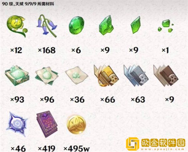 「原神」原神白术突破材料详情大全