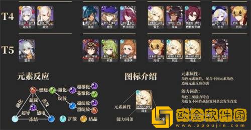 原神2023最新角色强度天梯图详情一览