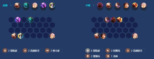 「金铲铲之战」金铲铲之战怒翼重骑兵搭配玩法攻略