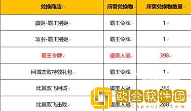 「王者荣耀」王者荣耀虞美人冠怎么获得