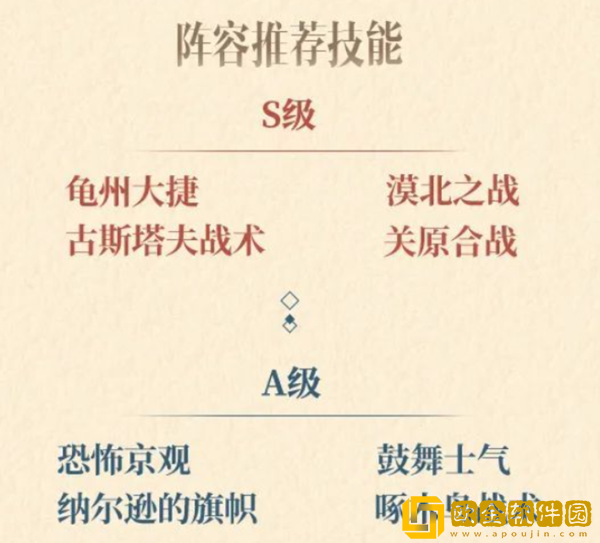 文明与征服朱元璋阵容搭配推荐