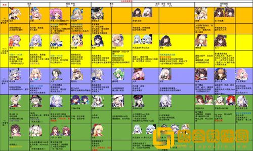 「拂晓」拂晓手游角色强度排行榜