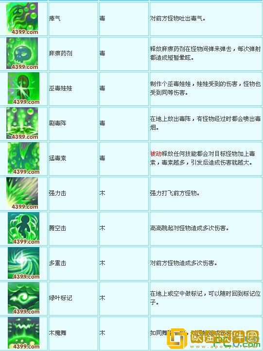 造梦西游3宠物怎么学技能