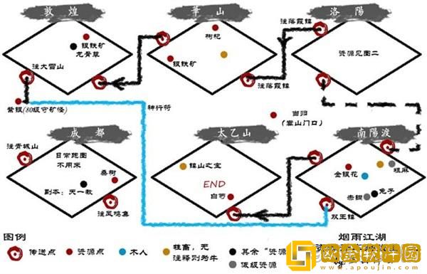 「烟雨江湖」烟雨江湖江湖话本获取方法攻略