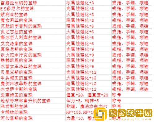 DNF智力宝珠有哪些？深入了解智力宝珠的种类与作用