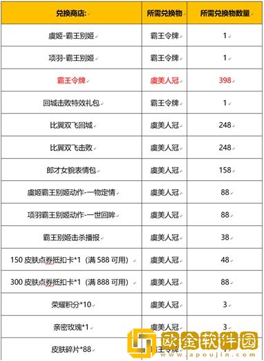 「王者荣耀」王者荣耀霸王别姬抽奖活动怎么玩